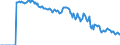 Indicator: Market Hotness:: Demand Score in Grayson County, TX