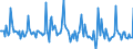 Indicator: Market Hotness:: Listing Views per Property in Grayson County, TX