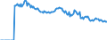 Indicator: Market Hotness:: Page View Count per Property Versus the United States in Grayson County, TX