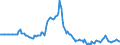 Indicator: Market Hotness:: Page View Count per Property in Grayson County, TX