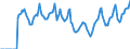 Indicator: Market Hotness:: Median Days on Market in Grayson County, TX