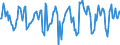 Indicator: Market Hotness:: Median Days on Market in Grayson County, TX