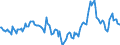 Indicator: Market Hotness:: Median Days on Market in Grayson County, TX