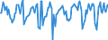 Indicator: Market Hotness:: Median Days on Market in Grayson County, TX
