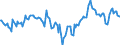 Indicator: Market Hotness:: Median Days on Market Day in Grayson County, TX