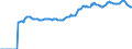 Indicator: Market Hotness:: Median Listing Price in Grayson County, TX