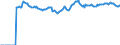 Indicator: Market Hotness:: Median Listing Price Versus the United States in Grayson County, TX