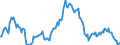 Indicator: Market Hotness:: Median Listing Price in Grayson County, TX