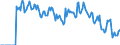 Indicator: Market Hotness:: Supply Score in Grayson County, TX