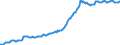 Indicator: Housing Inventory: Median: Listing Price per Square Feet in Grayson County, TX
