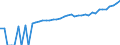 Indicator: 90% Confidence Interval: Lower Bound of Estimate of Median Household Income for Grayson County, TX