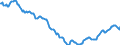 Indicator: Housing Inventory: Active Listing Count: in Gregg County, TX