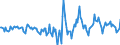 Indicator: Housing Inventory: Active Listing Count: Month-Over-Month in Gregg County, TX