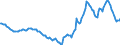 Indicator: Housing Inventory: Active Listing Count: Year-Over-Year in Gregg County, TX