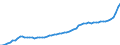 Indicator: Housing Inventory: Active Listing Count: Gregg County, TX