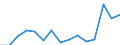 Indicator: Housing Inventory: Active Listing Count: estimate) in Gregg County, TX