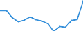 Indicator: Housing Inventory: Active Listing Count: r Gregg County, TX
