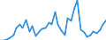 Indicator: Housing Inventory: Active Listing Count: ed by Building Permits for Gregg County, TX