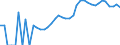 Indicator: Housing Inventory: Active Listing Count: y, TX