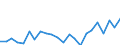 Indicator: Housing Inventory: Active Listing Count: TX