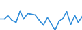 Indicator: Housing Inventory: Active Listing Count: regg County, TX