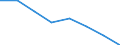 Indicator: Housing Inventory: Active Listing Count: (5-year estimate) in Gregg County, TX (DISCONTINUED)