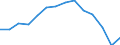Indicator: Housing Inventory: Active Listing Count: n Gregg County, TX
