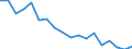 Indicator: Housing Inventory: Active Listing Count: enses Known to Law Enforcement in Gregg County, TX (DISCONTINUED)
