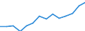 Indicator: Housing Inventory: Active Listing Count: estimate) in Gregg County, TX