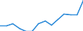Indicator: Housing Inventory: Active Listing Count: imate) in Gregg County, TX