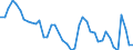 Indicator: Housing Inventory: Active Listing Count: 