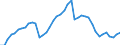 Indicator: Housing Inventory: Active Listing Count: X