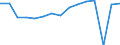 Indicator: Housing Inventory: Active Listing Count: usted by Cost of Living for Gregg County, TX
