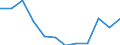 Indicator: Housing Inventory: Active Listing Count: year estimate) for Gregg County, TX (DISCONTINUED)