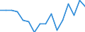 Indicator: Housing Inventory: Active Listing Count: g in Gregg County, TX