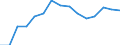 Indicator: Housing Inventory: Active Listing Count: as a Percentage of Households with Children (5-year estimate) in Gregg County, TX