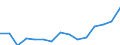 Indicator: Housing Inventory: Active Listing Count: eted an Associate's Degree or Higher (5-year estimate) in Gregg County, TX