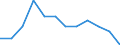 Indicator: Housing Inventory: Active Listing Count: Level (5-year estimate) in Gregg County, TX
