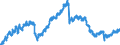 Indicator: Housing Inventory: Active Listing Count: X