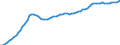 Indicator: Housing Inventory: Active Listing Count: 