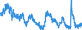 Indicator: Housing Inventory: Active Listing Count: 