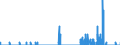 Indicator: Housing Inventory: Active Listing Count: TX