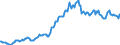 Indicator: Housing Inventory: Average Listing Price: in Gregg County, TX
