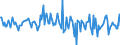 Indicator: Housing Inventory: Average Listing Price: Month-Over-Month in Gregg County, TX