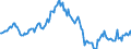 Indicator: Housing Inventory: Average Listing Price: Year-Over-Year in Gregg County, TX