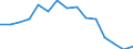 Indicator: Population Estimate,: Total, Not Hispanic or Latino, American Indian and Alaska Native Alone (5-year estimate) in Gregg County, TX