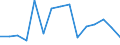 Indicator: Population Estimate,: Total, Not Hispanic or Latino, Native Hawaiian and Other Pacific Islander Alone (5-year estimate) in Gregg County, TX