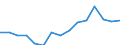 Indicator: Population Estimate,: Total, Not Hispanic or Latino, Some Other Race Alone (5-year estimate) in Gregg County, TX
