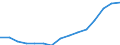 Indicator: Population Estimate,: Total, Not Hispanic or Latino, Two or More Races, Two Races Excluding Some Other Race, and Three or More Races (5-year estimate) in Gregg County, TX