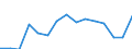 Indicator: Population Estimate,: Total, Hispanic or Latino, Black or African American Alone (5-year estimate) in Gregg County, TX